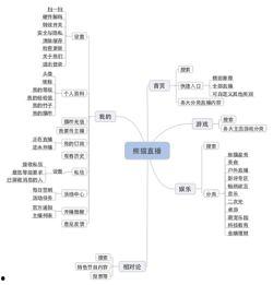 成人思维导图直播免费app